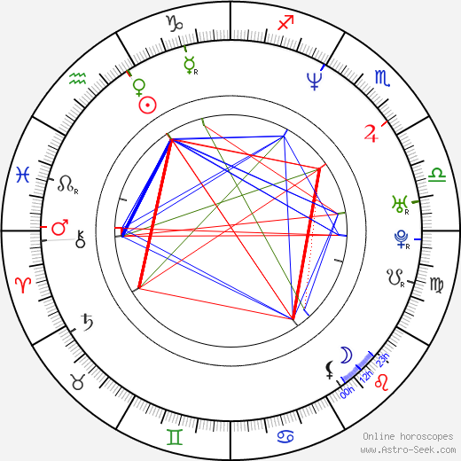 Richard Šmehlík birth chart, Richard Šmehlík astro natal horoscope, astrology