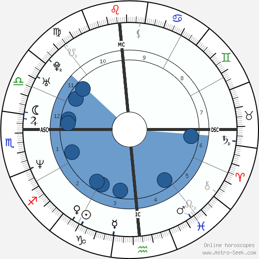 Robert John Bardo wikipedia, horoscope, astrology, instagram