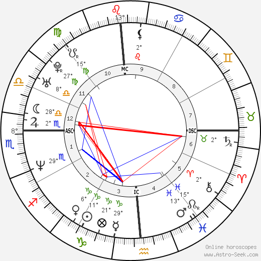 Robert John Bardo birth chart, biography, wikipedia 2024, 2025