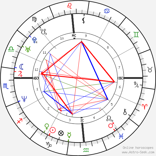 Robert John Bardo birth chart, Robert John Bardo astro natal horoscope, astrology