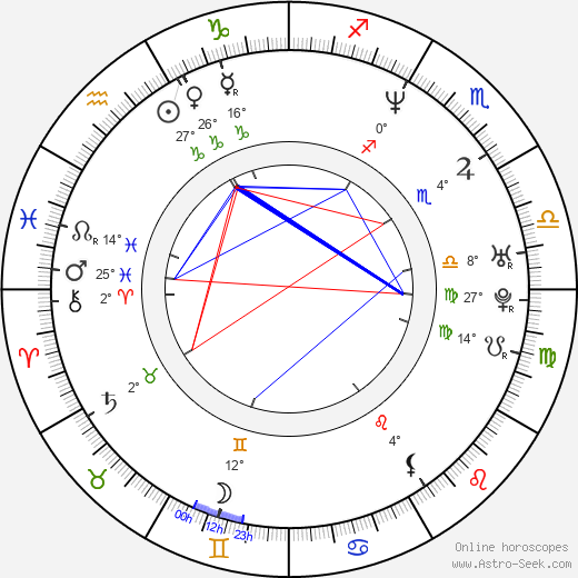 Rocco DeVilliers birth chart, biography, wikipedia 2024, 2025