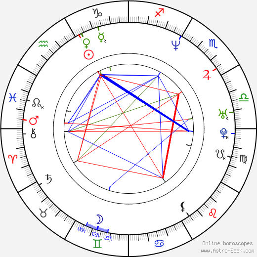 Rocco DeVilliers birth chart, Rocco DeVilliers astro natal horoscope, astrology