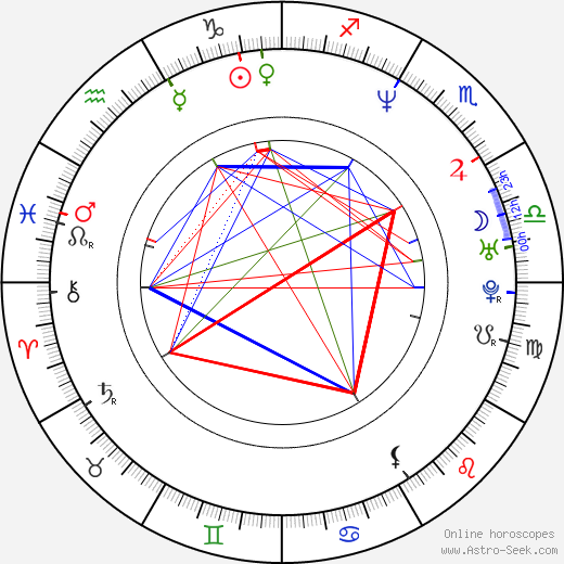 Rodney Leinhardt birth chart, Rodney Leinhardt astro natal horoscope, astrology