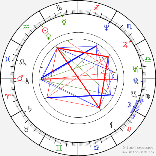 Seiji Chihara birth chart, Seiji Chihara astro natal horoscope, astrology