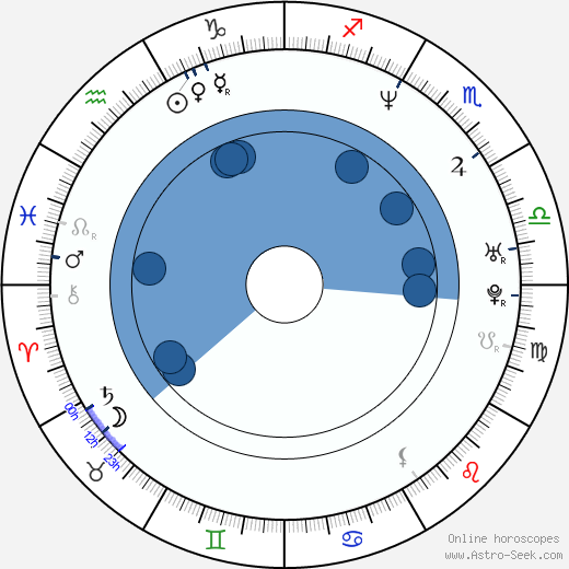 Shane McMahon horoscope, astrology, sign, zodiac, date of birth, instagram