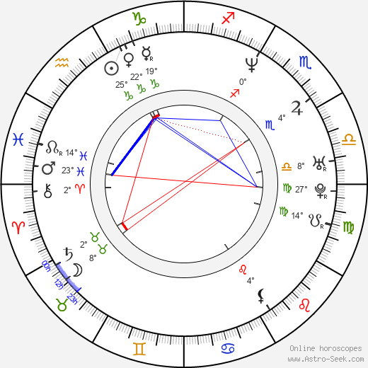 Shane McMahon birth chart, biography, wikipedia 2024, 2025