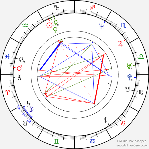 Shane McMahon birth chart, Shane McMahon astro natal horoscope, astrology