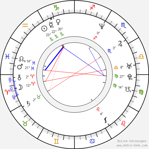 Shonda Rhimes birth chart, biography, wikipedia 2024, 2025