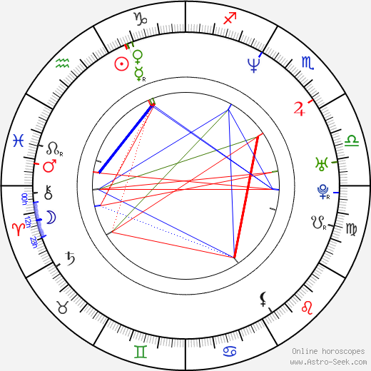 Shonda Rhimes birth chart, Shonda Rhimes astro natal horoscope, astrology