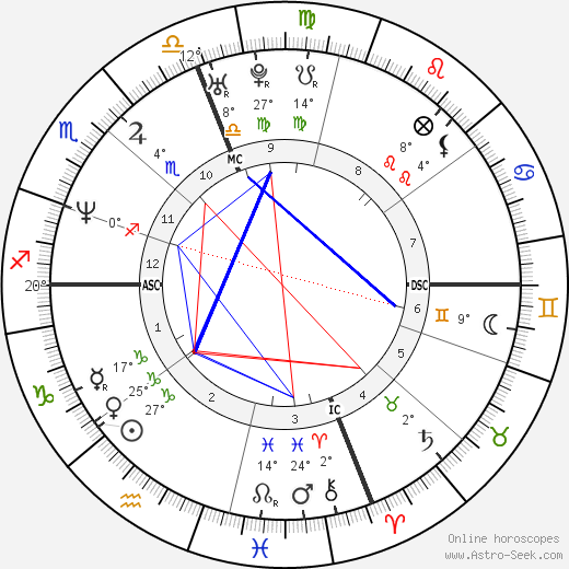 Sibel Edmonds birth chart, biography, wikipedia 2024, 2025