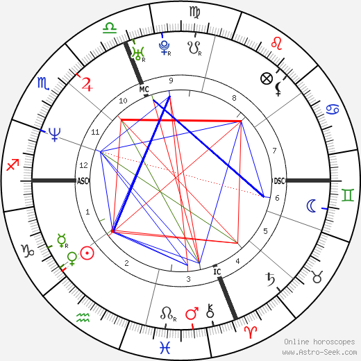 Sibel Edmonds birth chart, Sibel Edmonds astro natal horoscope, astrology