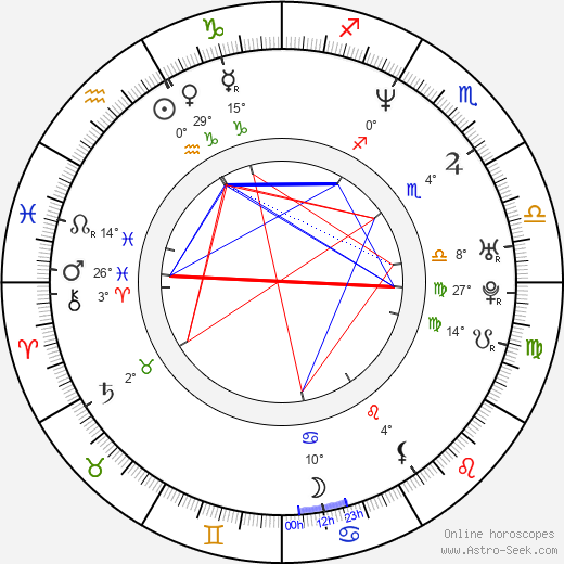 Skeet Ulrich birth chart, biography, wikipedia 2024, 2025