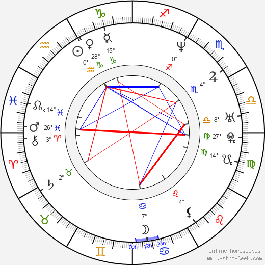 Stefan Gödicke birth chart, biography, wikipedia 2023, 2024