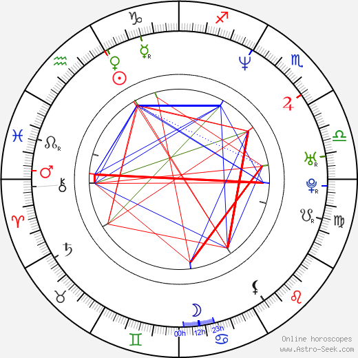 Stefan Gödicke birth chart, Stefan Gödicke astro natal horoscope, astrology