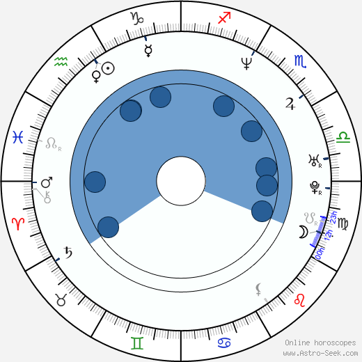 Stephen Chbosky wikipedia, horoscope, astrology, instagram