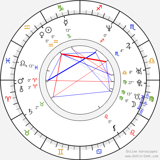 Stephen Chbosky birth chart, biography, wikipedia 2024, 2025