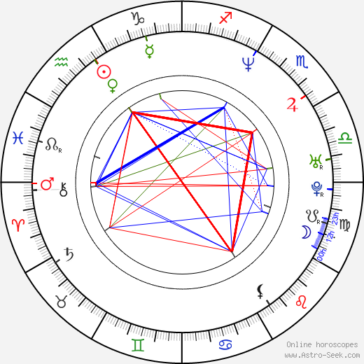 Stephen Chbosky birth chart, Stephen Chbosky astro natal horoscope, astrology