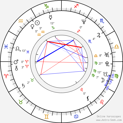 Tina Pletánková birth chart, biography, wikipedia 2024, 2025