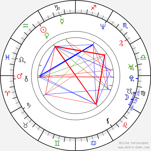 Tina Pletánková birth chart, Tina Pletánková astro natal horoscope, astrology