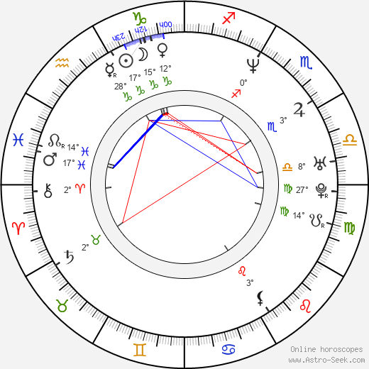 Todd Day birth chart, biography, wikipedia 2024, 2025