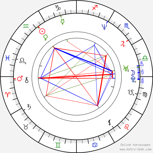 Todd Louiso birth chart, Todd Louiso astro natal horoscope, astrology