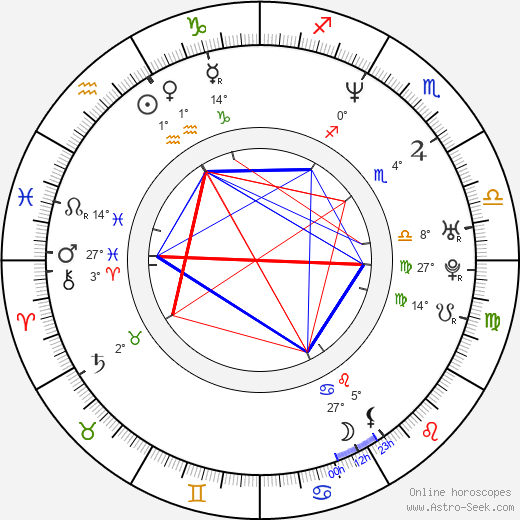 Tomoki Kyôda birth chart, biography, wikipedia 2023, 2024