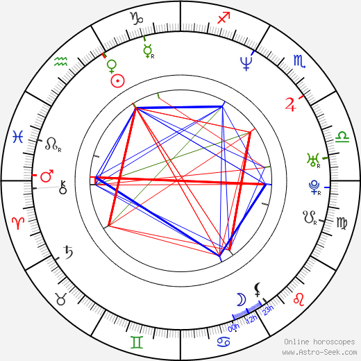 Tomoki Kyôda birth chart, Tomoki Kyôda astro natal horoscope, astrology