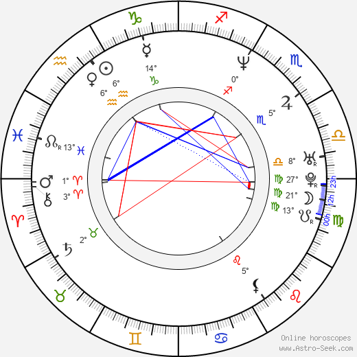 Tracy Middendorf birth chart, biography, wikipedia 2023, 2024