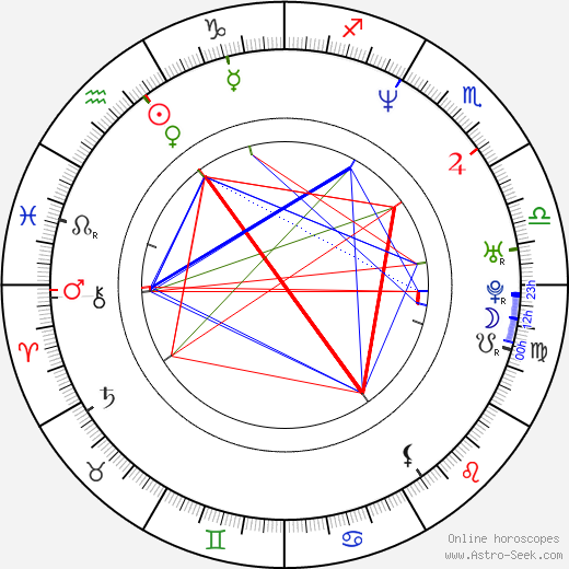 Tracy Middendorf birth chart, Tracy Middendorf astro natal horoscope, astrology