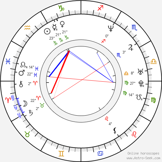 Visa Koiso-Kanttila birth chart, biography, wikipedia 2023, 2024