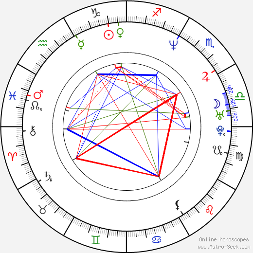 Won-hie Lim birth chart, Won-hie Lim astro natal horoscope, astrology