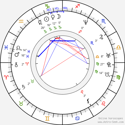 Won-sang Park birth chart, biography, wikipedia 2023, 2024