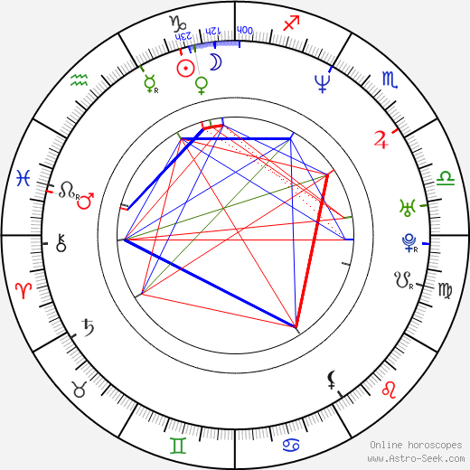 Won-sang Park birth chart, Won-sang Park astro natal horoscope, astrology