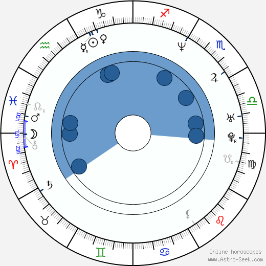 Zack De La Rocha Oroscopo, astrologia, Segno, zodiac, Data di nascita, instagram