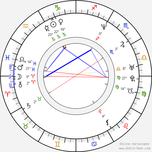 Zack De La Rocha birth chart, biography, wikipedia 2023, 2024