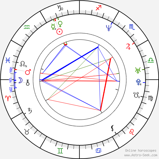 Zack De La Rocha birth chart, Zack De La Rocha astro natal horoscope, astrology