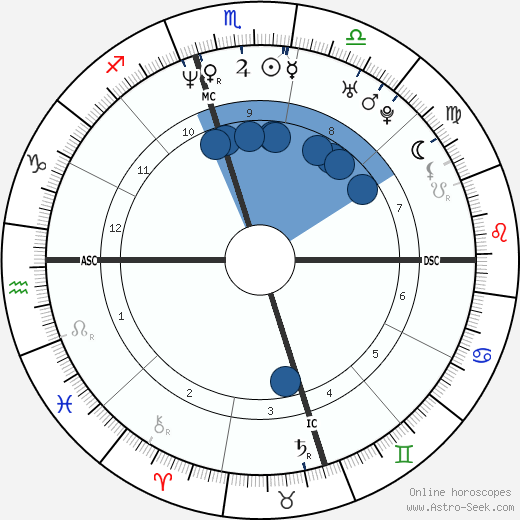 Adam Goldberg wikipedia, horoscope, astrology, instagram