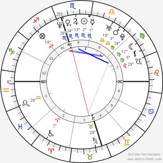 Adam Goldberg birth chart, biography, wikipedia 2024, 2025