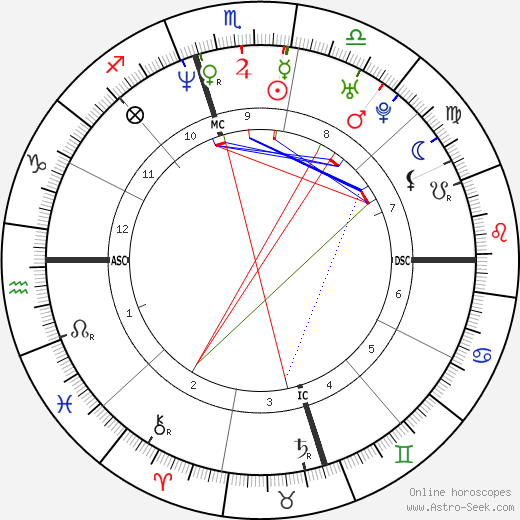 Adam Goldberg birth chart, Adam Goldberg astro natal horoscope, astrology