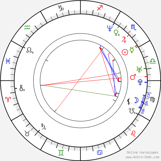 Adam Pascal birth chart, Adam Pascal astro natal horoscope, astrology