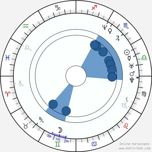 Alex Barros wikipedia, horoscope, astrology, instagram