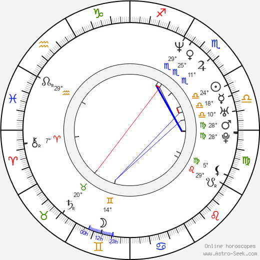 Alex Barros birth chart, biography, wikipedia 2024, 2025