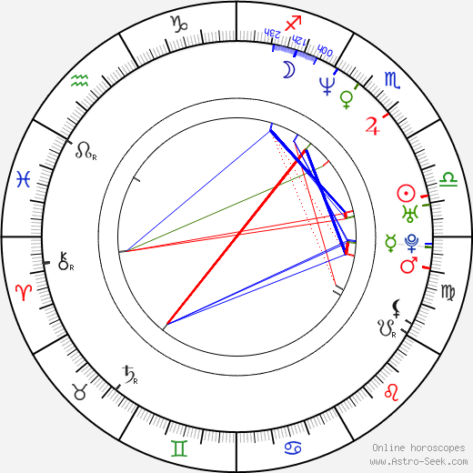 Alexandra Pelosi birth chart, Alexandra Pelosi astro natal horoscope, astrology