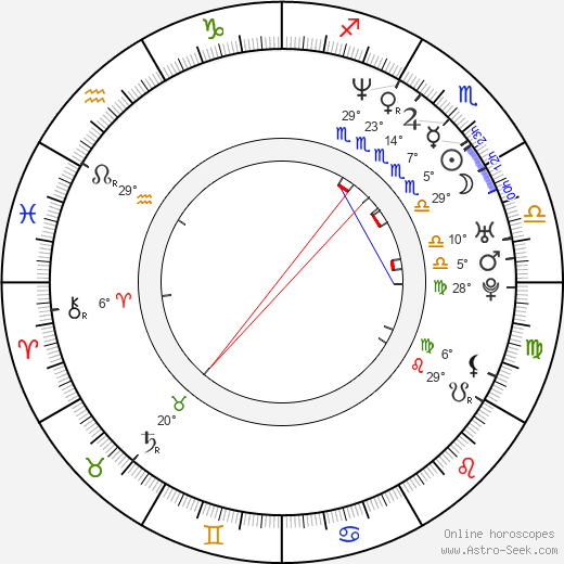 Allen Wolf birth chart, biography, wikipedia 2023, 2024