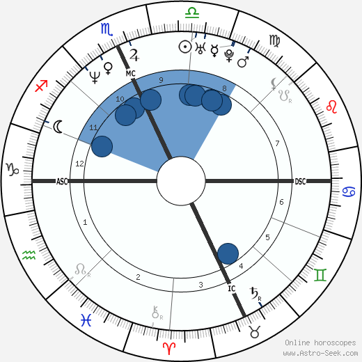 Amy Jo Johnson wikipedia, horoscope, astrology, instagram