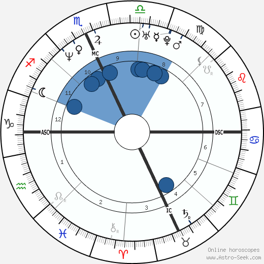 Amy Jo Johnson wikipedia, biography, birth chart, instagram Amy Jo Johnson wikipedia, horoscope, astrology, instagram