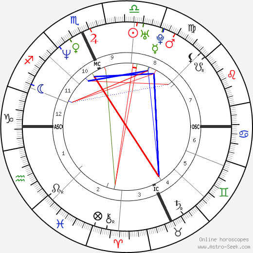 Amy Jo Johnson birth chart, Amy Jo Johnson astro natal horoscope, astrology