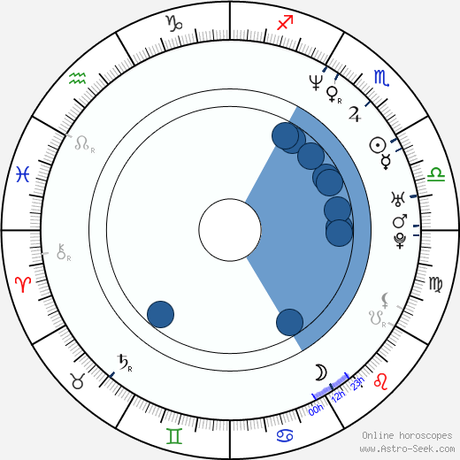 Amy Redford wikipedia, horoscope, astrology, instagram