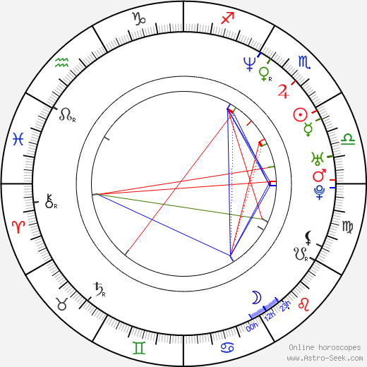 Amy Redford birth chart, Amy Redford astro natal horoscope, astrology