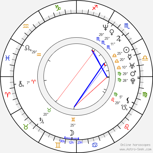 Andy Comeau birth chart, biography, wikipedia 2024, 2025